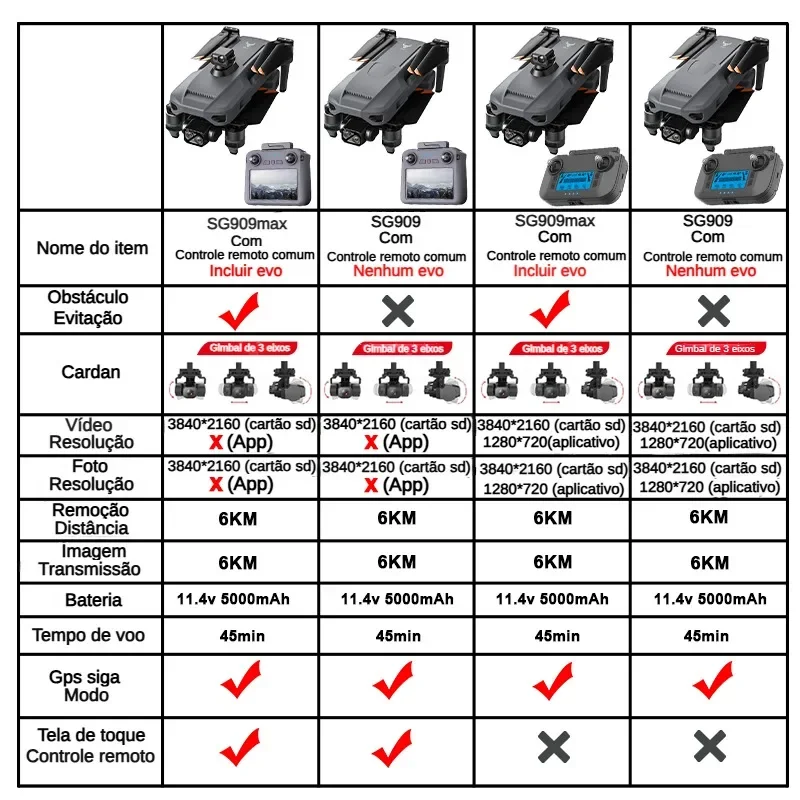 ZLL SG909 SG909MAX طائرة بدون  - مراجعة Drone Battery Box وسعره